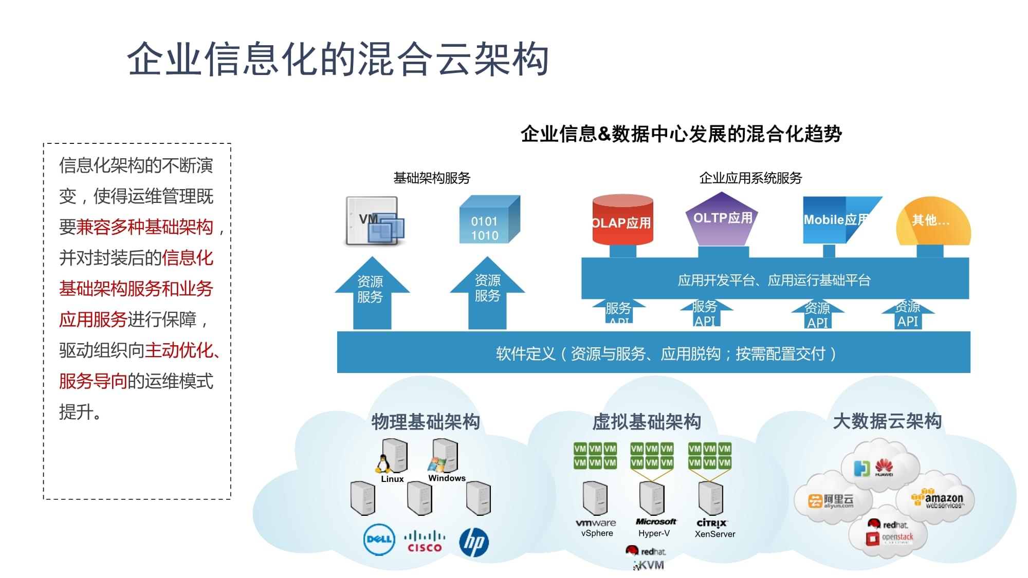 互联网运维管理系统解决方案