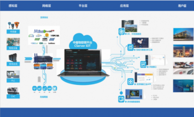 江西联通信息化助力江西疫情防控和经济社会发展纪实