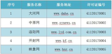 河南省互联网新闻信息服务单位许可信息 截至2018年1月30日